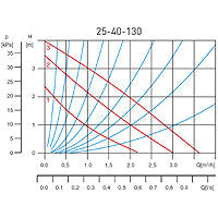 pompa termica ferro model 25-40 130