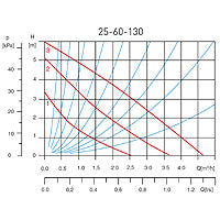pompa termica ferro model 25-60 130