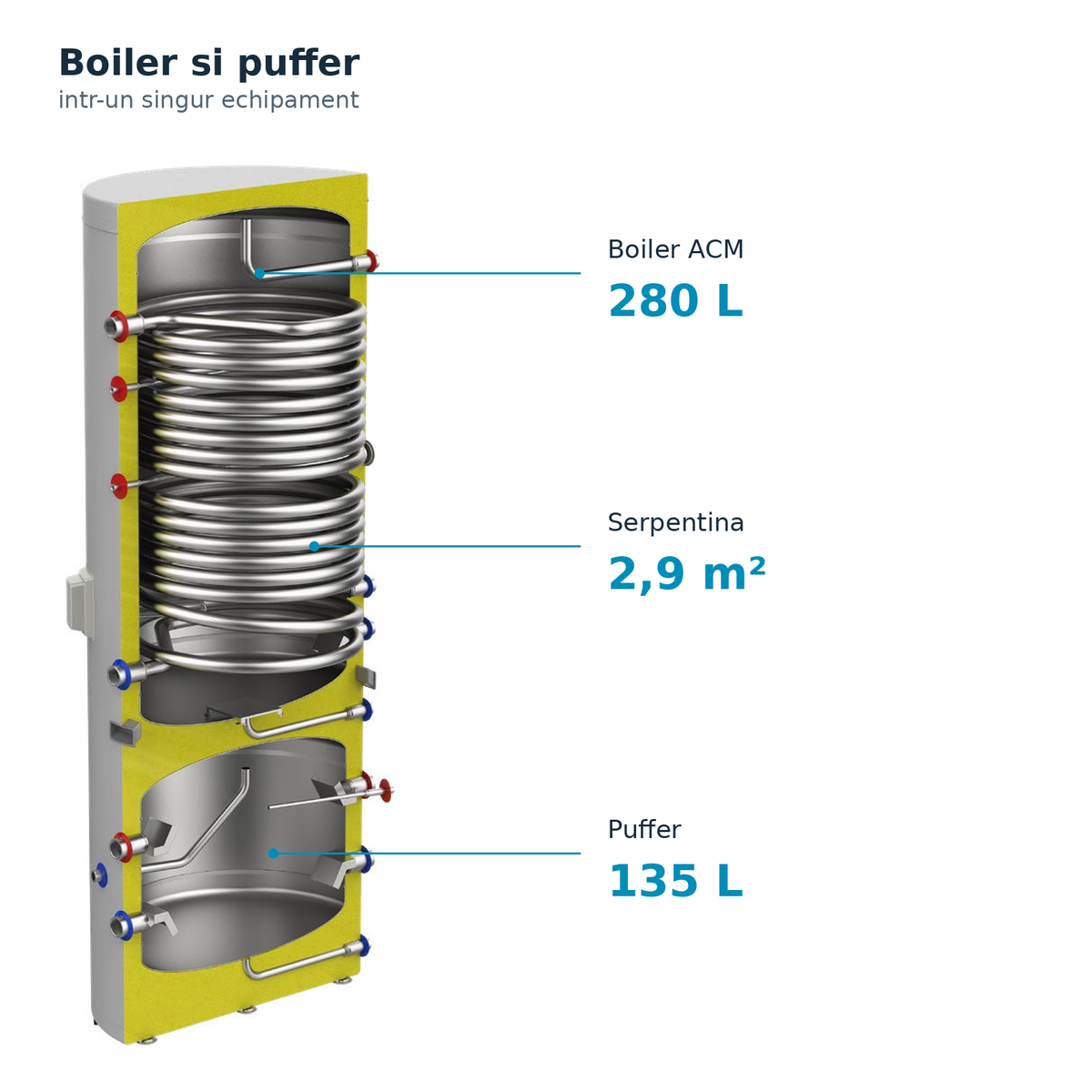 Boiler 280l cu puffer 135l integrat - KAISAI